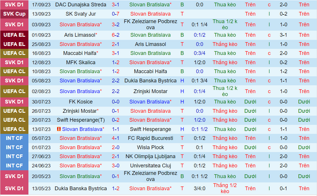 Nhận định Slovan Bratislava vs Klaksvik 2h00 ngày 229 (Conference League 202324) 2 Nhận định Slovan Bratislava vs Klaksvik 2h00 ngày 229 (Conference League 202324) 2