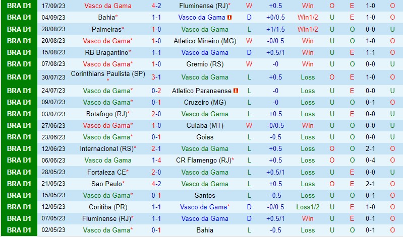 Nhận định Vasco da Gama vs Coritiba 5h00 ngày 229 (VĐQG Brazil) 2 Nhận định Vasco da Gama vs Coritiba 5h00 ngày 229 (VĐQG Brazil) 2