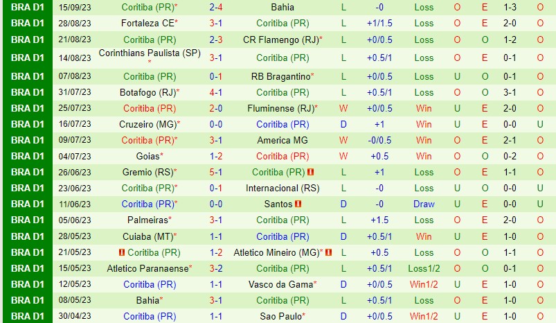 Nhận định Vasco da Gama vs Coritiba 5h00 ngày 229 (VĐQG Brazil) 3 Nhận định Vasco da Gama vs Coritiba 5h00 ngày 229 (VĐQG Brazil) 3