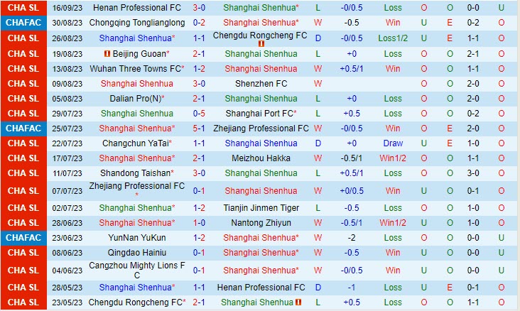 Nhận định Shanghai Shenhua vs Cangzhou Mighty Lions 18h35 ngày 2209 VĐ Trung Quốc 2023 2
