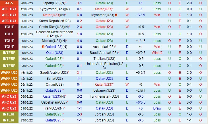Nhận định Olympic Qatar vs Olympic Palestine 18h30 ngày 2209 ASIAD 19 2
