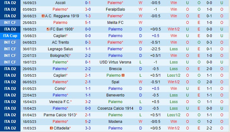 Nhận định Palermo vs Cosenza 1h30 ngày 2309 Hạng 2 Italia 202324 2