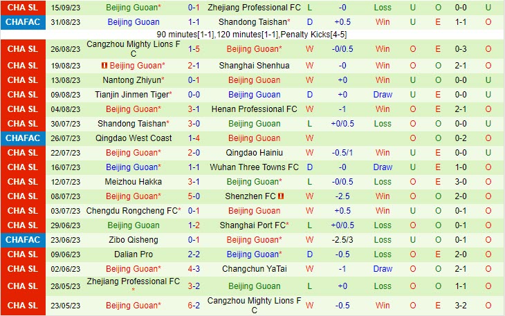 Nhận định Changchun Yatai vs Beijing Guoan 18h35 ngày 2209 VĐ Trung Quốc 2023 3