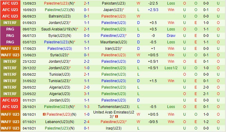 Nhận định Olympic Qatar vs Olympic Palestine 18h30 ngày 2209 ASIAD 19 3