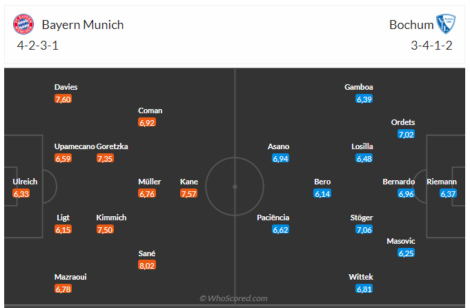 Nhận định Bayern Munich vs Bochum (20h30 ngày 239) Mồi ngon quen thuộc 3 Nhận định Bayern Munich vs Bochum (20h30 ngày 239) Mồi ngon quen thuộc 3