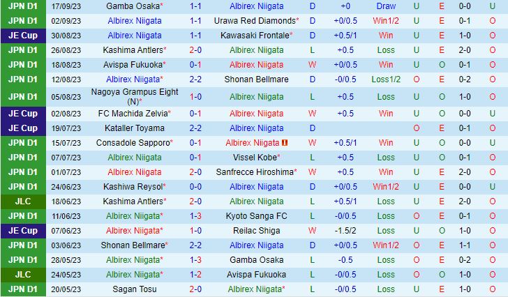 Nhận định Albirex Niigata vs Yokohama FC 12h00 ngày 239 (VĐQG Nhật Bản 2023) 2