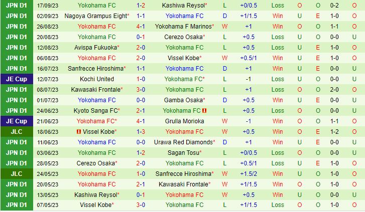 Nhận định Albirex Niigata vs Yokohama FC 12h00 ngày 239 (VĐQG Nhật Bản 2023) 3