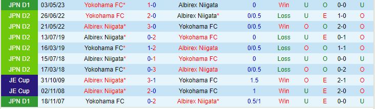 Nhận định Albirex Niigata vs Yokohama FC 12h00 ngày 239 (VĐQG Nhật Bản 2023) 1