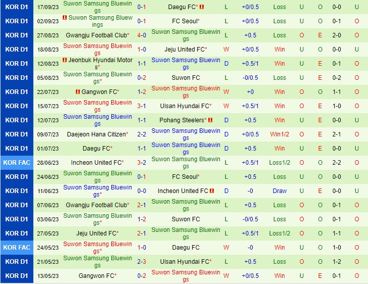 Nhận định Daejeon Citizen vs Suwon Bluewings 12h00 ngày 239 (VĐQG Hàn Quốc 2023) 3