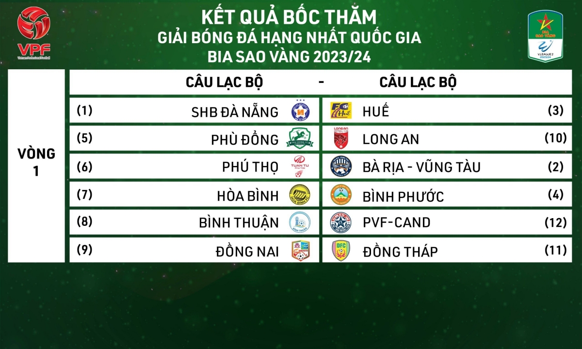 Những điểm khác biệt tại mùa giải VLeague 202324 2 Những điểm khác biệt tại mùa giải VLeague 202324 2