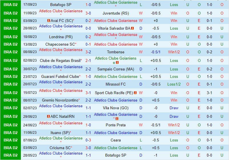 Nhận định Goianiense vs Criciuma 7h30 ngày 239 Hạng 2 Brazil 2