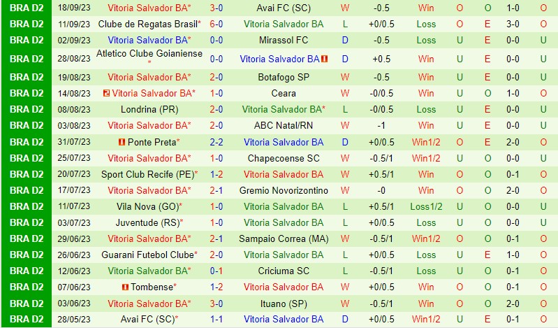 Nhận định Ituano vs Vitoria 7h30 ngày 239 Hạng 2 Brazil 3