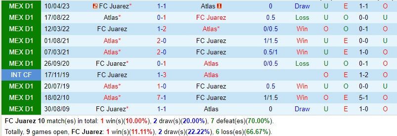 Nhận định Juarez vs Atlas 8h06 ngày 239 VĐQG Mexico 2 Nhận định Juarez vs Atlas 8h06 ngày 239 VĐQG Mexico 2