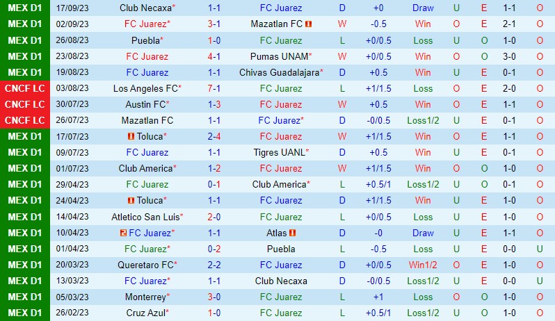 Nhận định Juarez vs Atlas 8h06 ngày 239 VĐQG Mexico 3 Nhận định Juarez vs Atlas 8h06 ngày 239 VĐQG Mexico 3