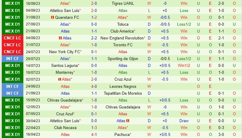 Nhận định Juarez vs Atlas 8h06 ngày 239 VĐQG Mexico 4 Nhận định Juarez vs Atlas 8h06 ngày 239 VĐQG Mexico 4