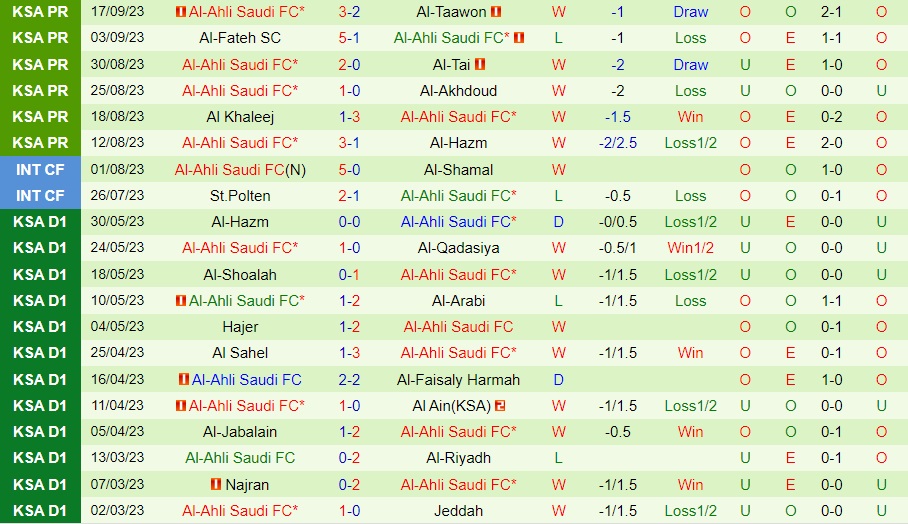 Nhận định bóng đá Al Nassr vs Al Ahli 1h00 ngày 239 (VĐQG Saudi Arabia 202324) 2