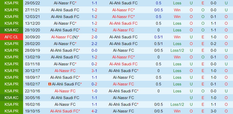 Nhận định bóng đá Al Nassr vs Al Ahli 1h00 ngày 239 (VĐQG Saudi Arabia 202324) 3