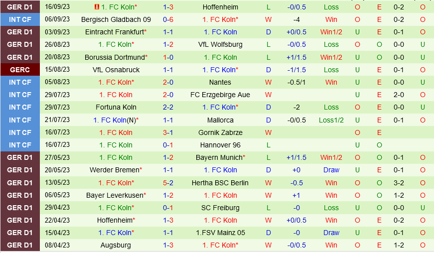 Bremen vs Cologne Bremen vs Cologne