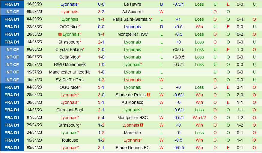Brest vs Lyon Brest vs Lyon