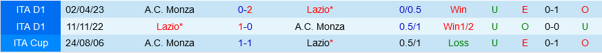 Lazio vs Monza
