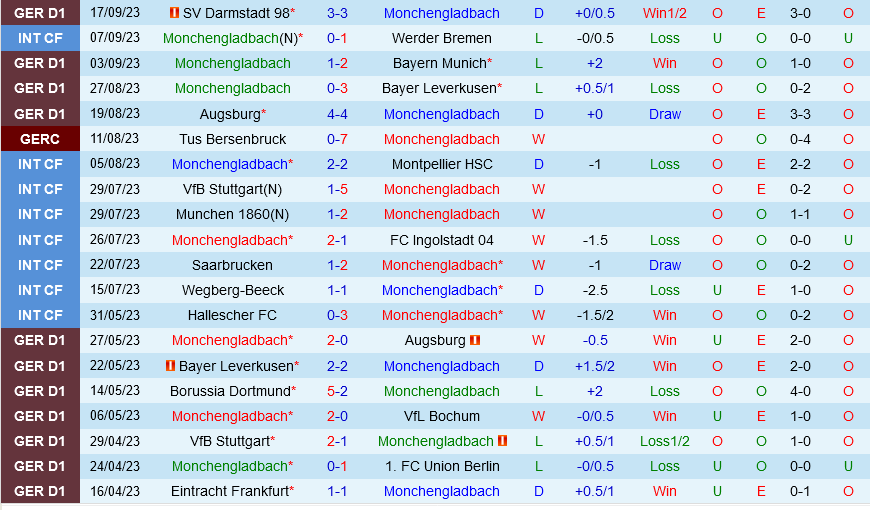 Monchengladbach vs Leipzig