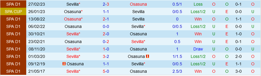Osasuna vs Sevilla