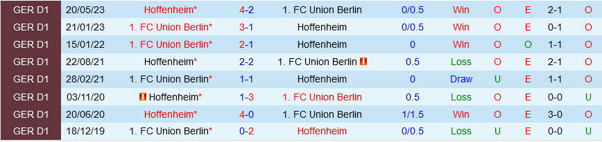 Union Berlin vs Hoffenheim