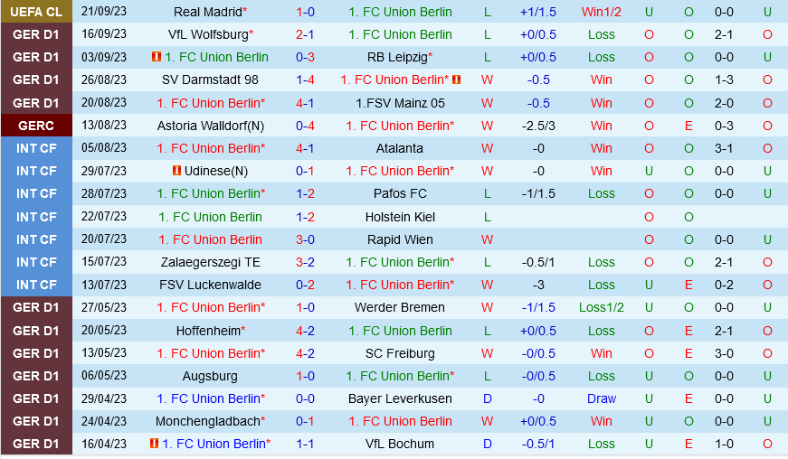 Union Berlin vs Hoffenheim