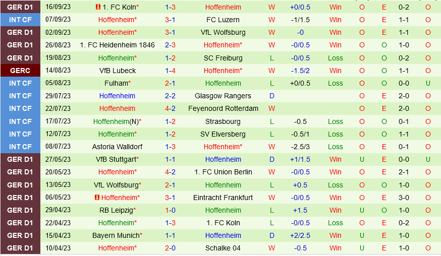 Union Berlin vs Hoffenheim