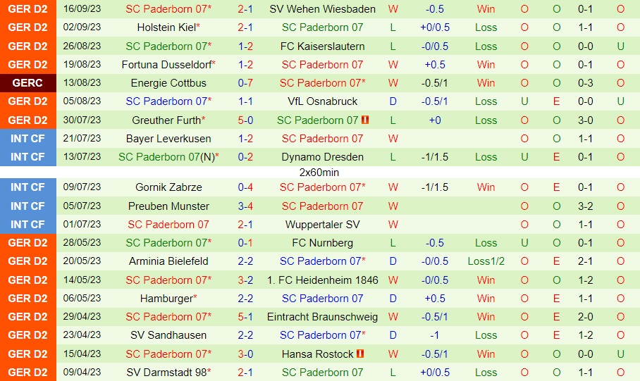 Nhận định Magdeburg vs Paderborn 23h30 ngày 229 (Hạng 2 Đức 202324) 2