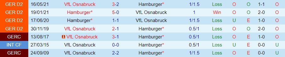 Nhận định Osnabruck vs Hamburger 23h30 ngày 229 (Hạng 2 Đức 202324) 3