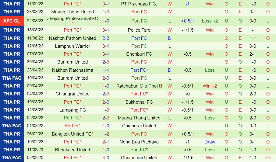 Nhận định - dự đoán Trat vs Port 19h00 ngày 229 (VĐQG Thái Lan 202324) 2 Nhận định - dự đoán Trat vs Port 19h00 ngày 229 (VĐQG Thái Lan 202324) 2