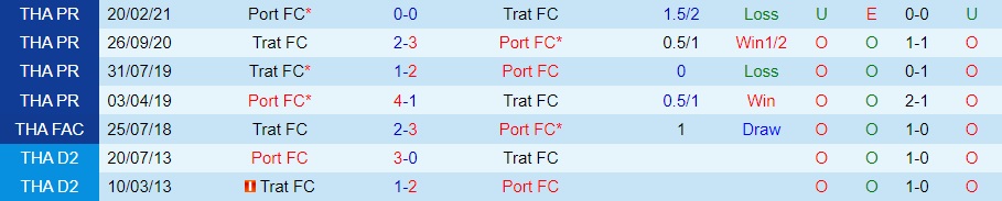 Nhận định - dự đoán Trat vs Port 19h00 ngày 229 (VĐQG Thái Lan 202324) 3 Nhận định - dự đoán Trat vs Port 19h00 ngày 229 (VĐQG Thái Lan 202324) 3