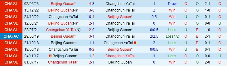 Oxbet đưa tin Yatai vs Beijing Guoan
