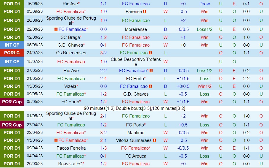 Nhận định Famalicao vs Arouca 2h15 ngày 239 (VĐQG Bồ Đào Nha 202324) 1