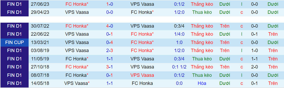 Nhận định Honka vs VPS Vaasa 22h00 ngày 229 (VĐQG Phần Lan 2023) 1 Nhận định Honka vs VPS Vaasa 22h00 ngày 229 (VĐQG Phần Lan 2023) 1