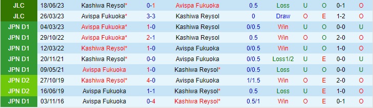 Nhận định Kashiwa Reysol vs Avispa Fukuoka 17h00 ngày 239 (VĐQG Nhật Bản 2023) 1