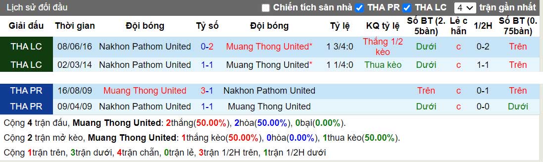 Nhận định Muang Thong vs Nakhon Pathom 19h00 ngày 239 (VĐQG Thái Lan 202324) 1