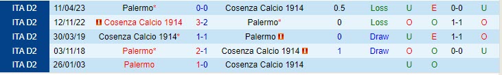 Nhận định Palermo vs Cosenza 1h30 ngày 2309 Hạng 2 Italia 202324 1
