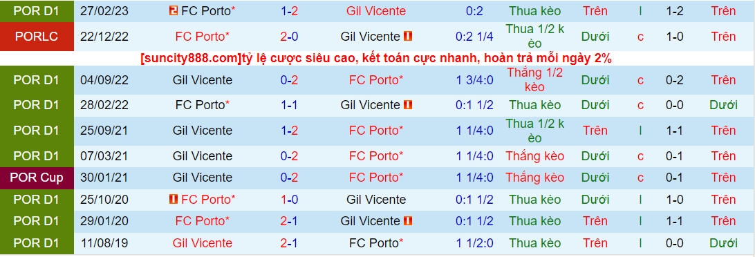 Nhận định Porto vs Gil Vicente 2h30 ngày 249 (VĐQG Bồ Đào Nha 202324) 1 Nhận định Porto vs Gil Vicente 2h30 ngày 249 (VĐQG Bồ Đào Nha 202324) 1