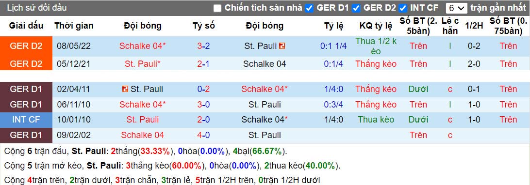 Nhận định StPauli vs Schalke 1h30 ngày 249 (Hạng 2 Đức 202324) 1 Nhận định StPauli vs Schalke 1h30 ngày 249 (Hạng 2 Đức 202324) 1