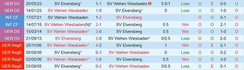 Nhận định Wehen Wiesbaden vs Elversberg 18h00 ngày 239 (Hạng 2 Đức 202324) 1