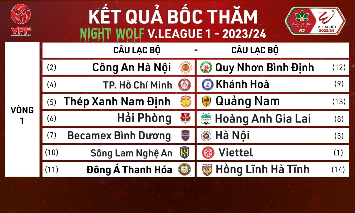 Những điểm khác biệt tại mùa giải VLeague 202324 1 Những điểm khác biệt tại mùa giải VLeague 202324 1