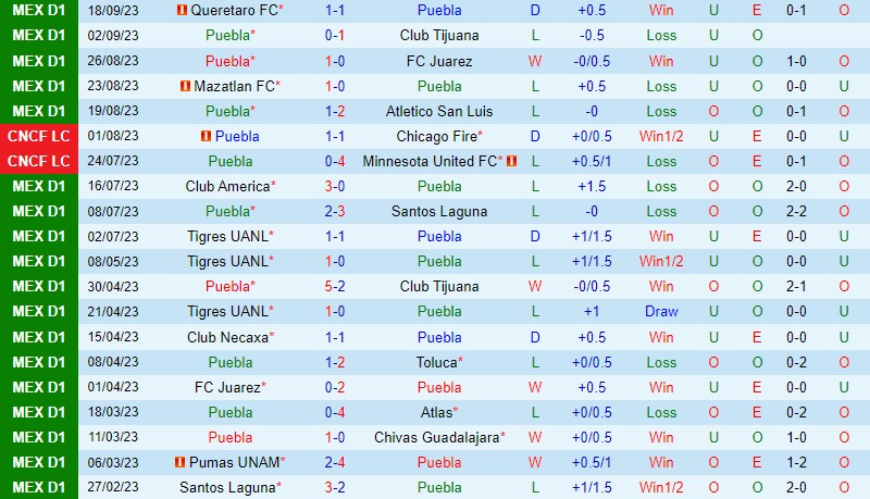 Nhận định Puebla vs Pumas 10h00 ngày 239 VĐQG Mexico 2