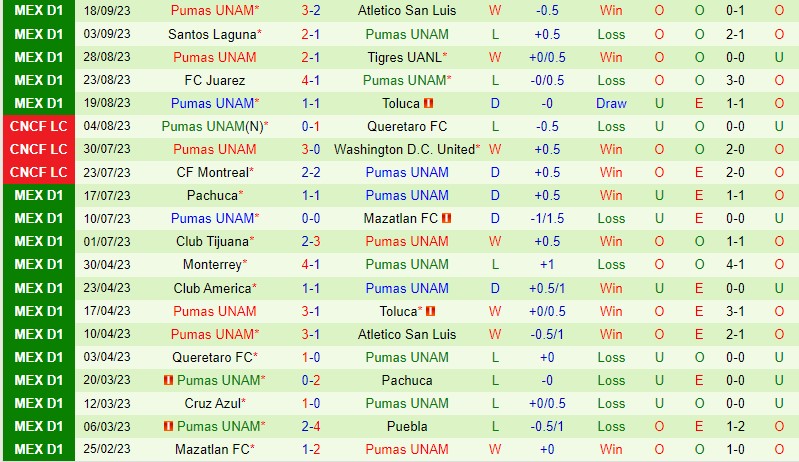 Nhận định Puebla vs Pumas 10h00 ngày 239 VĐQG Mexico 3