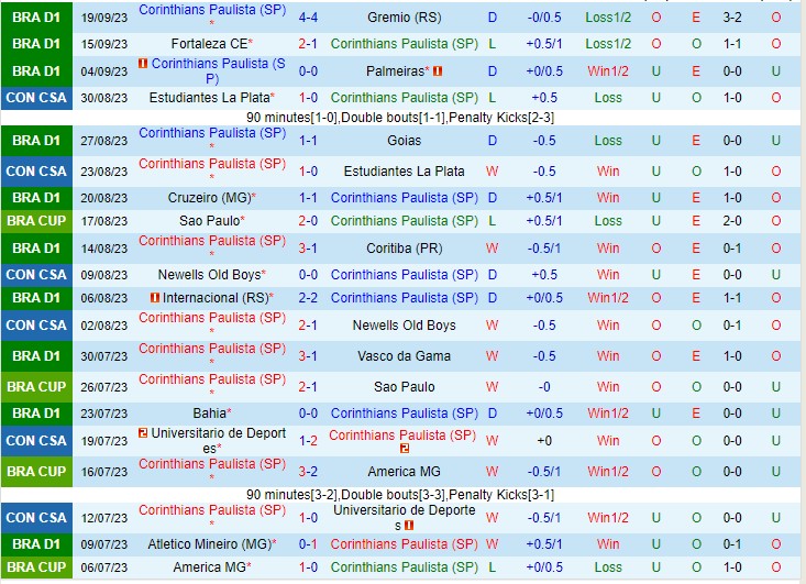Nhận định Corinthians vs Botafogo RJ 06h00 ngày 239 (VĐQG Brazil 2023) 2