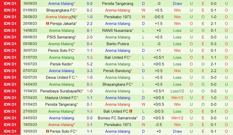 Nhận định Persebaya Surabaya vs Arema 15h00 ngày 239 (VĐ Indonesia 202324) 3