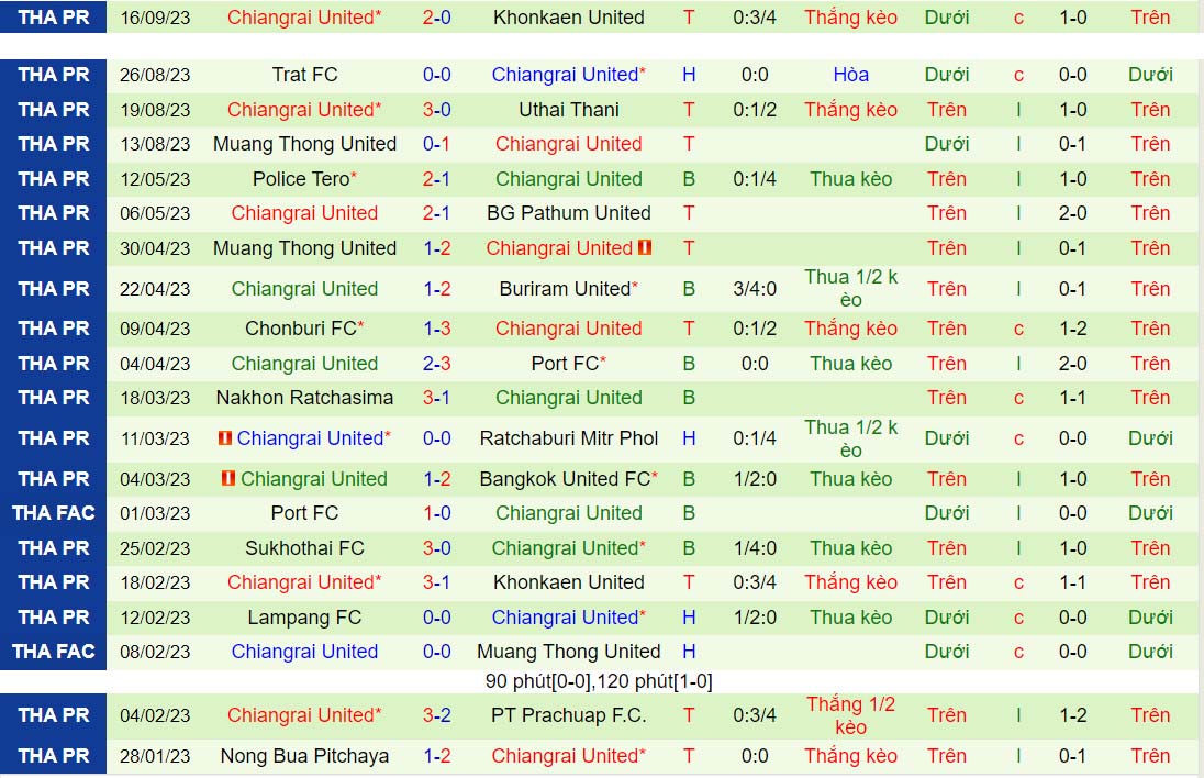 Nhận định Lamphun Warrior vs Chiangrai 20h00 ngày 239 (VĐQG Thái Lan 202324) 3 Nhận định Lamphun Warrior vs Chiangrai 20h00 ngày 239 (VĐQG Thái Lan 202324) 3
