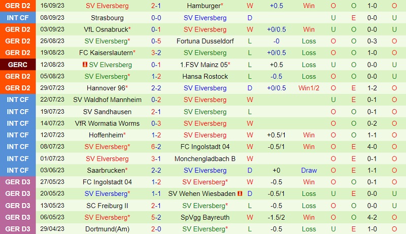Nhận định Wehen Wiesbaden vs Elversberg 18h00 ngày 239 (Hạng 2 Đức 202324) 3