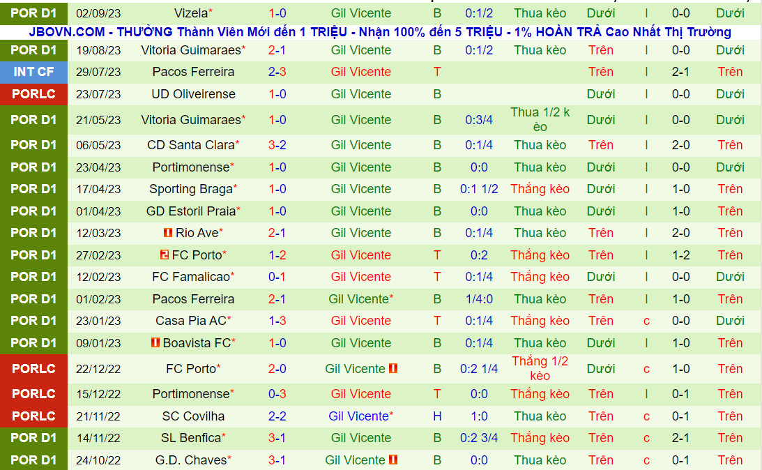Nhận định Porto vs Gil Vicente 2h30 ngày 249 (VĐQG Bồ Đào Nha 202324) 3 Nhận định Porto vs Gil Vicente 2h30 ngày 249 (VĐQG Bồ Đào Nha 202324) 3
